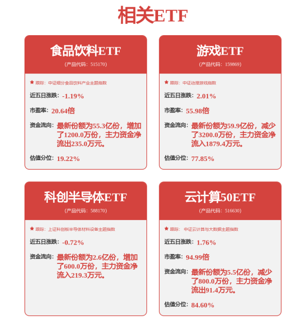 正规股票配资平台 要起风了吗？